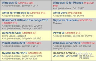 微軟2015產品路線圖公布 Win10開發即將完成，票務代理服務蓄勢待發