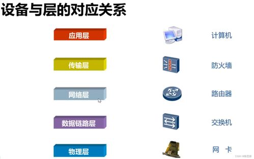 網(wǎng)絡(luò)通信原理與信息安全軟件開(kāi)發(fā) 構(gòu)筑數(shù)字世界的基石與防線(xiàn)