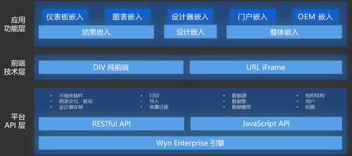 Wyn Enterprise榮登數(shù)據(jù)猿“金猿榜2021” 以卓越數(shù)據(jù)處理服務引領大數(shù)據(jù)產(chǎn)業(yè)創(chuàng)新