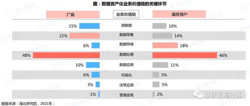 數(shù)據(jù)資產(chǎn)化 從概念到服務，解鎖企業(yè)數(shù)字化轉(zhuǎn)型新價值