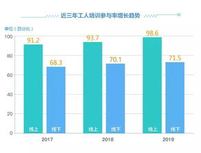 2019雙十一家居行業(yè)售后服務數(shù)據(jù)分析報告