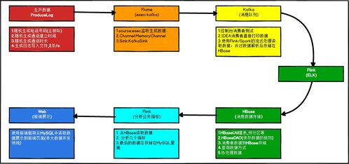 大數(shù)據(jù)開發(fā)實戰(zhàn)系列之電信客服 1