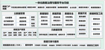 一篇讀懂數(shù)據(jù)治理、共享與應用 軟件開發(fā)基礎(chǔ)架構(gòu)