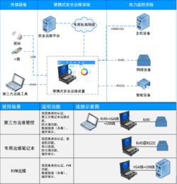 智能守護(hù)，移動(dòng)無(wú)憂——公司便攜式安全運(yùn)維系統(tǒng)成功通過(guò)公安三所銷售許可檢測(cè)